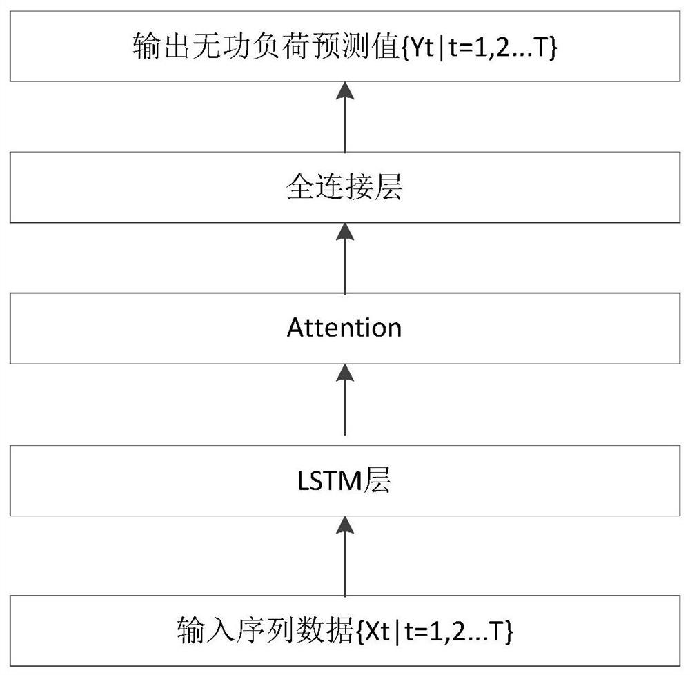 Short-term reactive load prediction method and system
