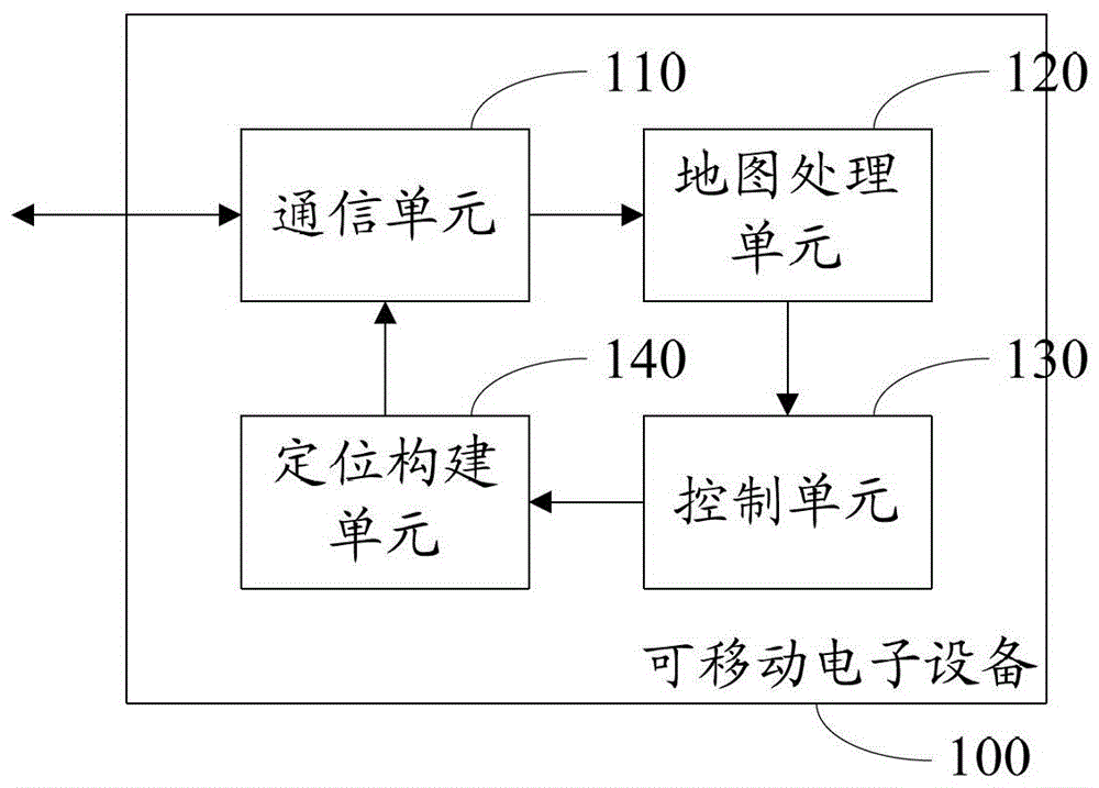 Information processing method, portable electronic device, boot device and server