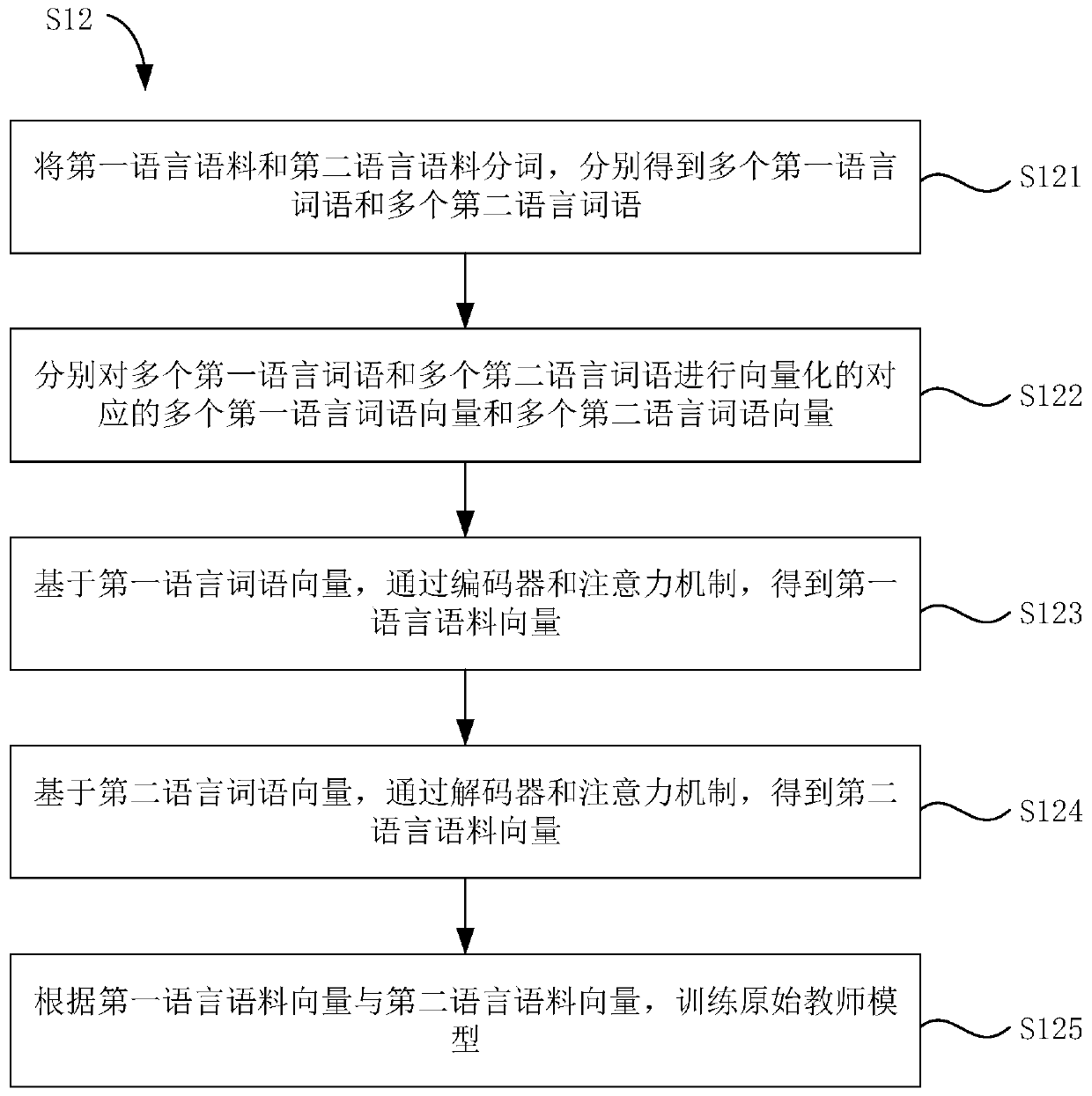 Neural network model compression method, corpus translation method and devices thereof
