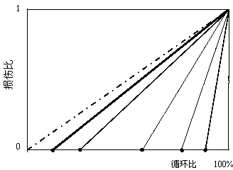 Fatigue life prediction method of mechanical component under variable amplitude loading