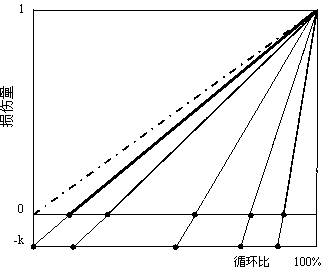 Fatigue life prediction method of mechanical component under variable amplitude loading