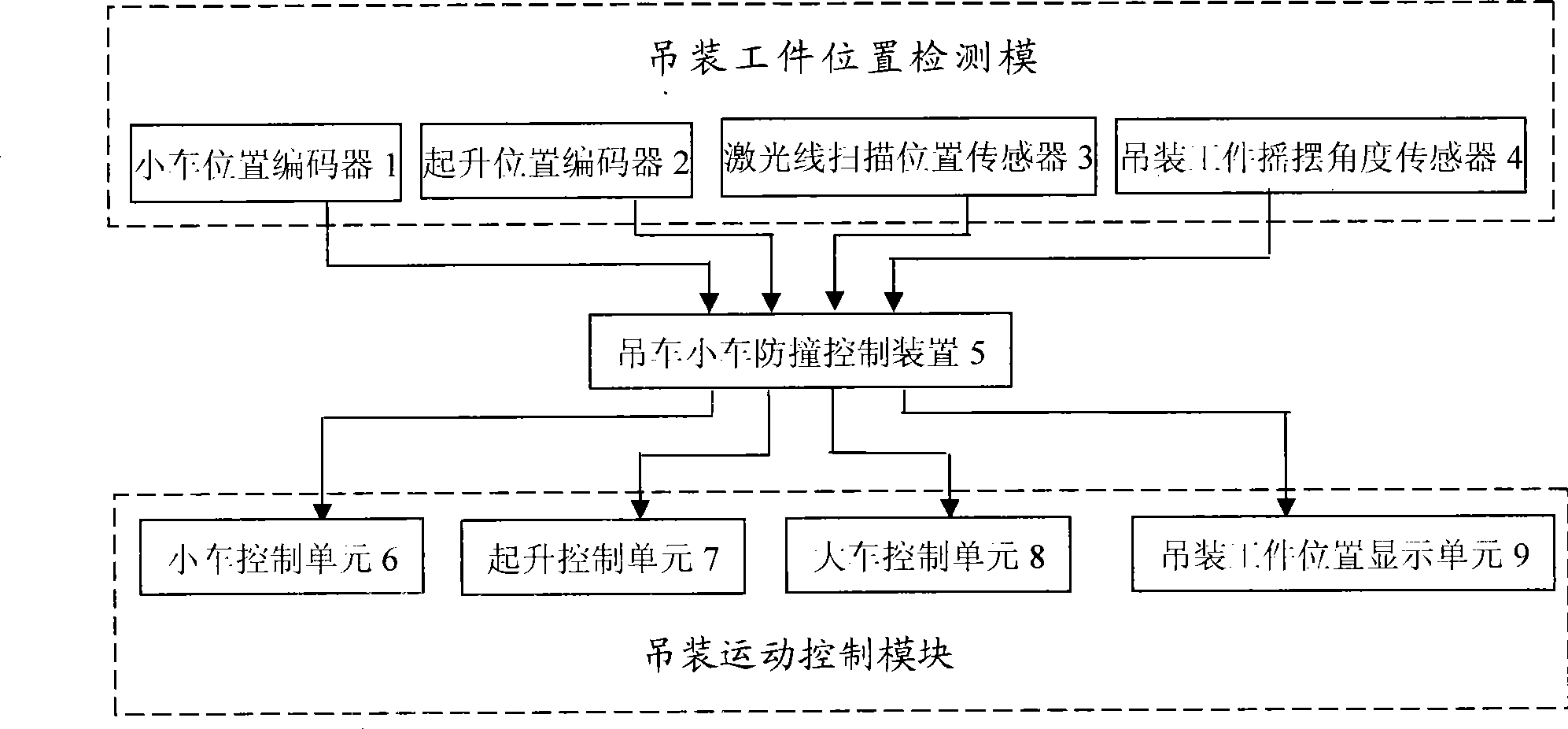 Anti-collision control method for gantry crane lifting trolley