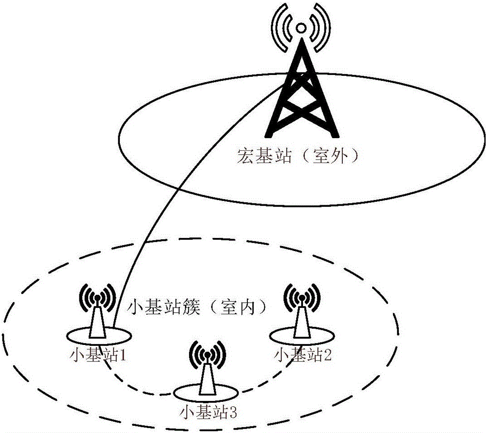 Small base station capacity and coverage optimization method based on tabu search