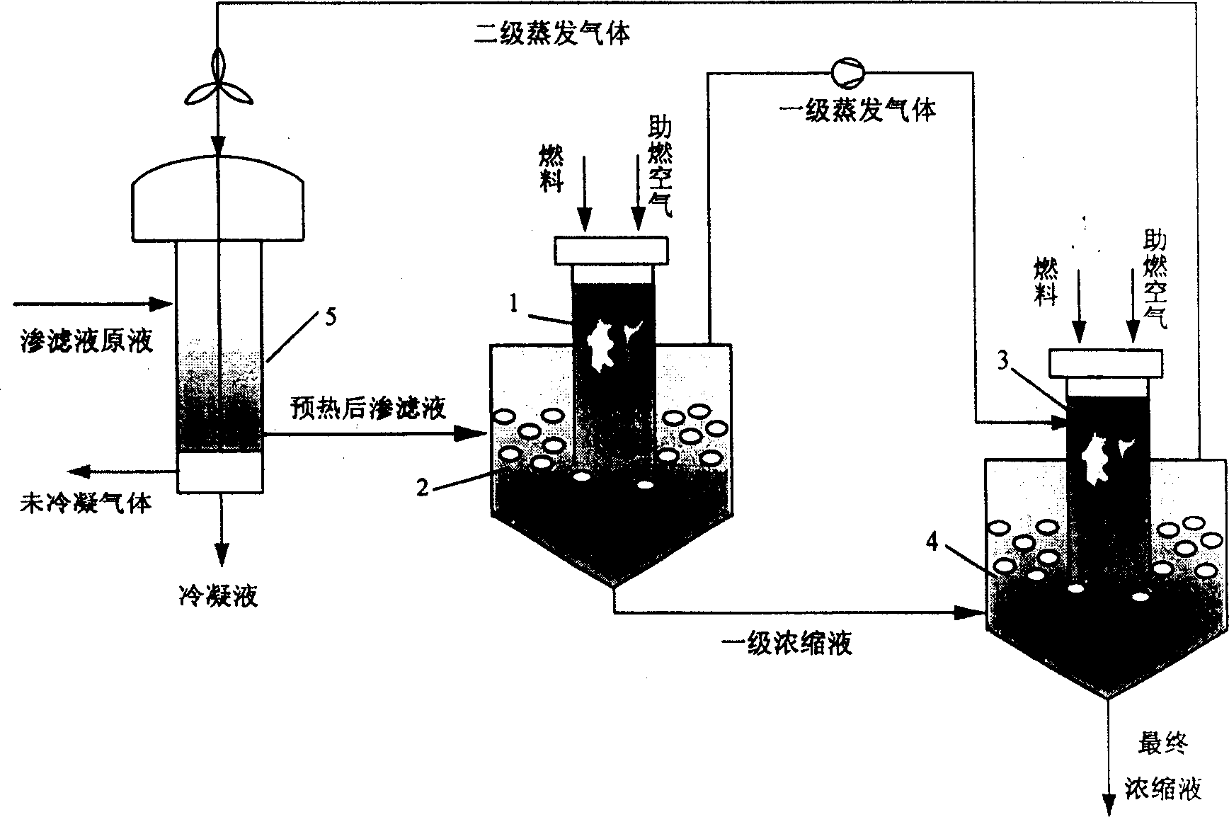 Two stage treatment method for distillation concentration and incineration of diffusion liquid from refuse burying site