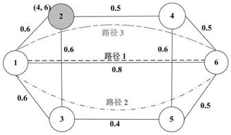 Resource allocation method of multi-core elastic optical network based on nodes and crosstalk perception