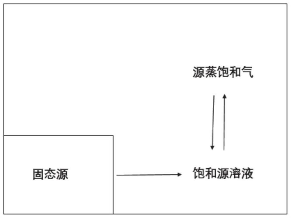 Vapor-pressure-stabilized MO source device and vapor-pressure-stabilized MO source supply method