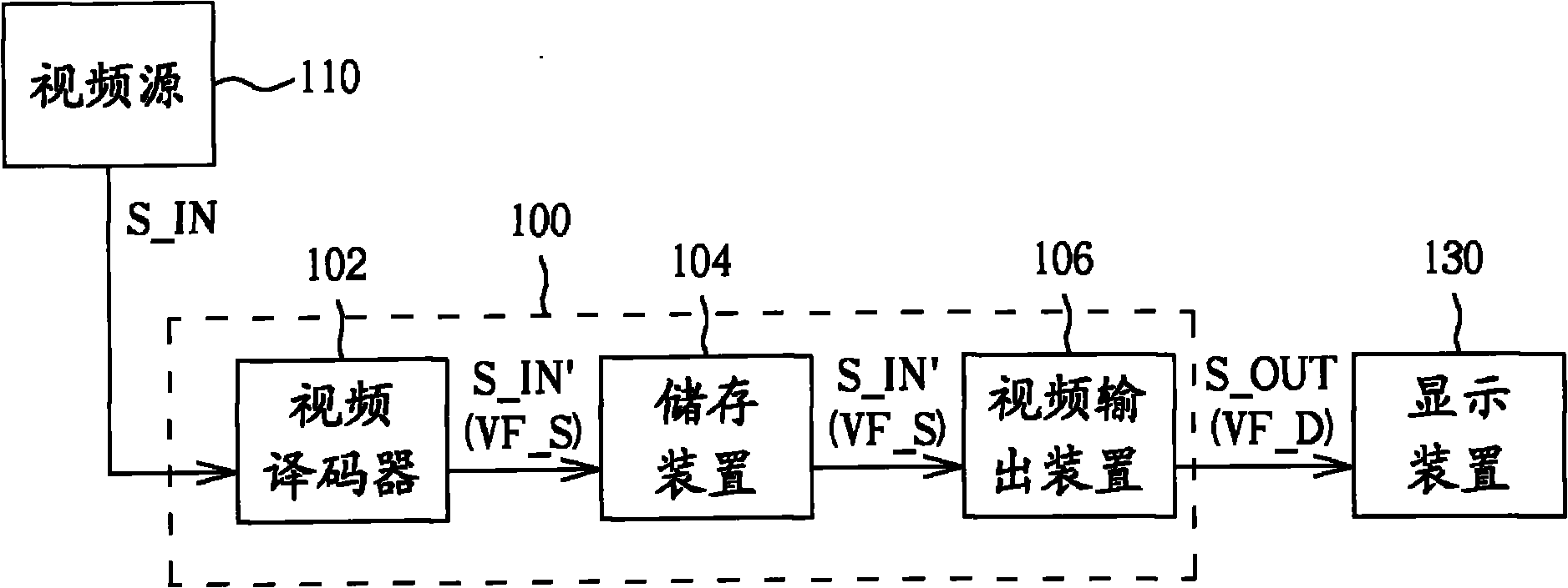 Video processing apparatus and related method thereof