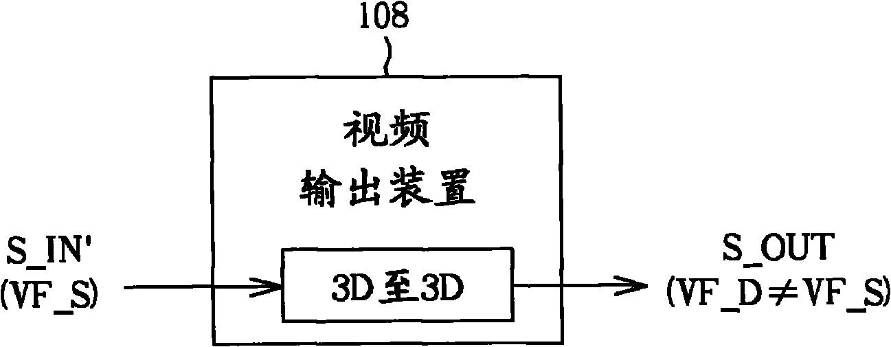 Video processing apparatus and related method thereof
