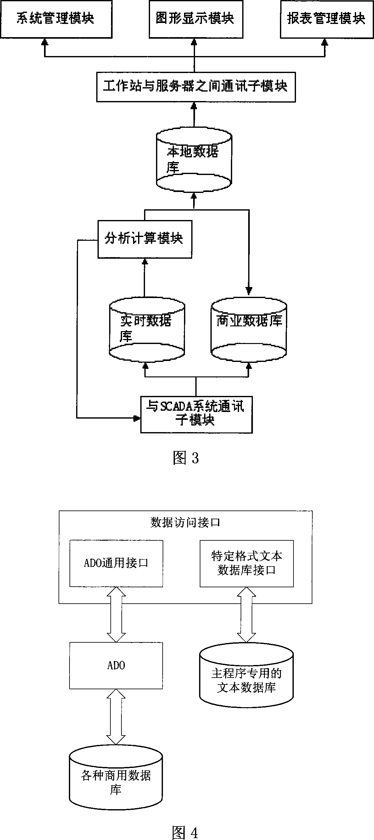 Powerless voltage automatic control system for area power grid