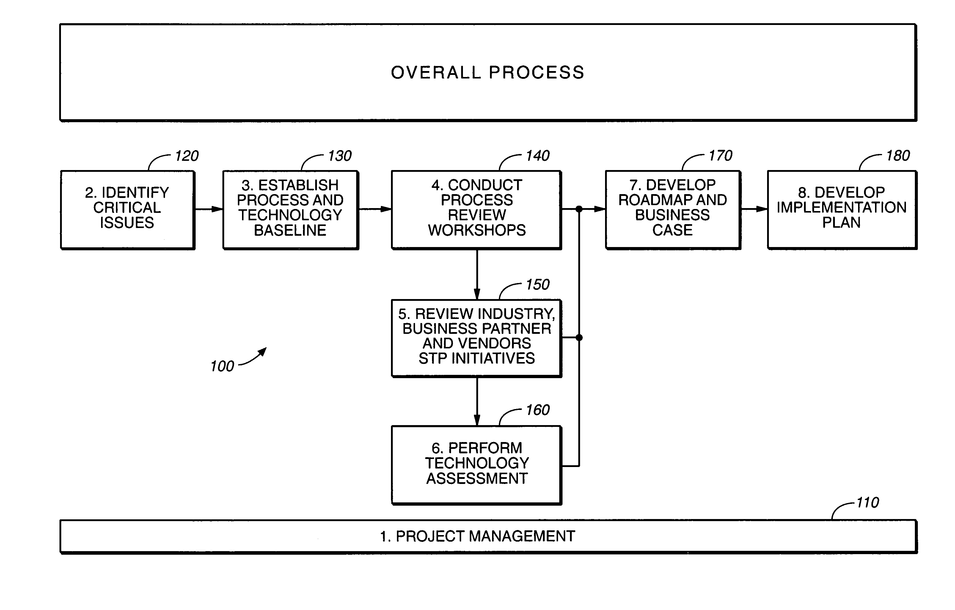 Method and system for identifying bottlenecks in a securities processing system
