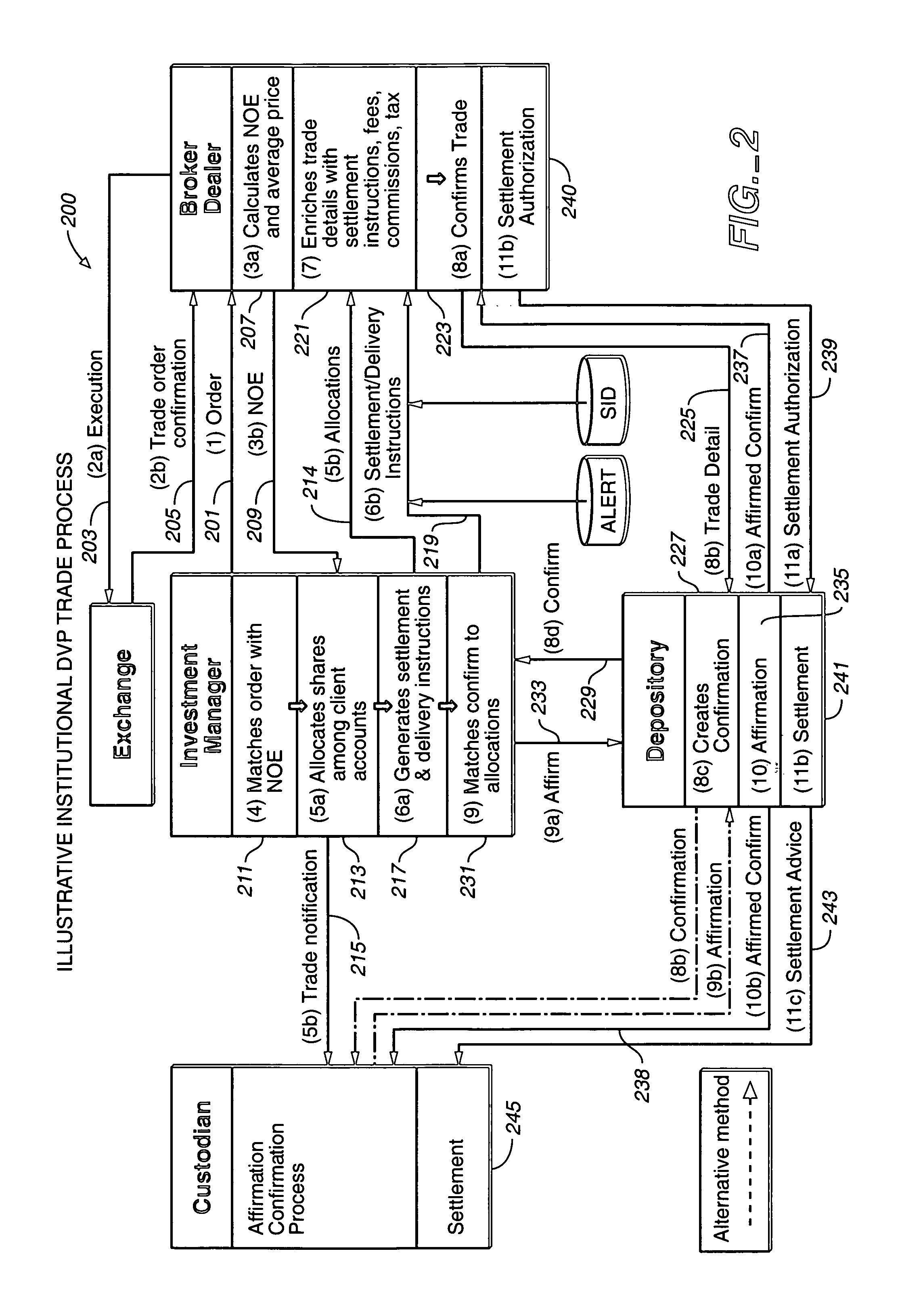 Method and system for identifying bottlenecks in a securities processing system