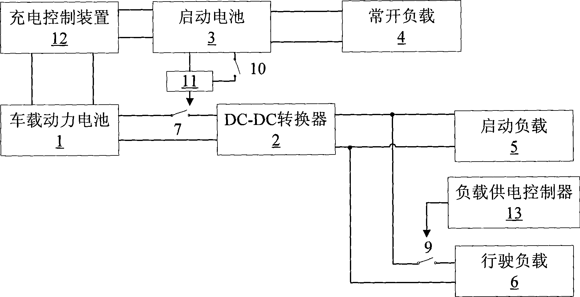 Automobile power supply system and control method thereof
