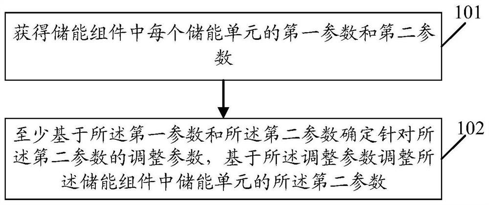 An information processing method and electronic device