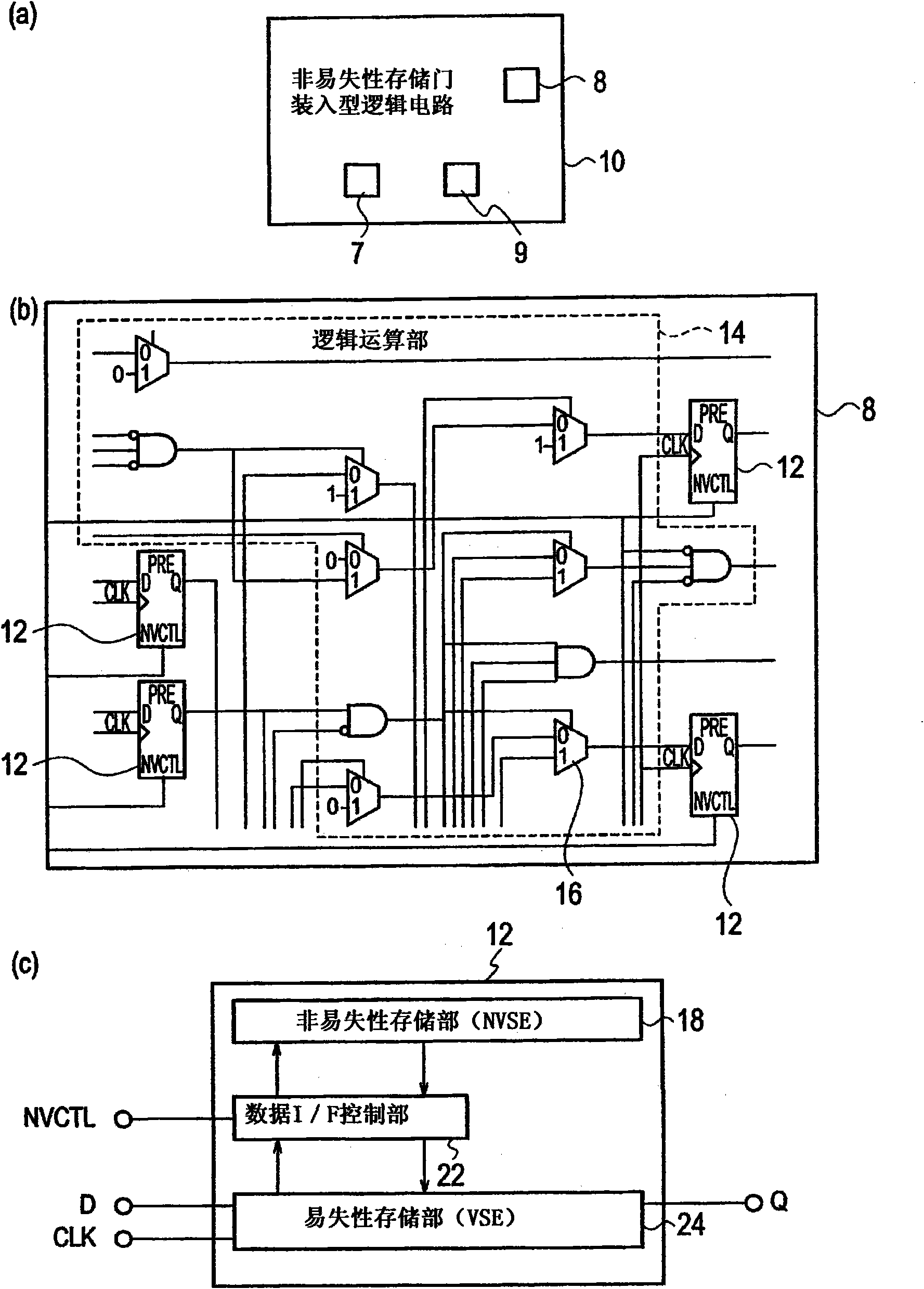 Nonvolatile storage gate and its operating method, and logic circuit incorporating nonvolatile storage gate and its operating method