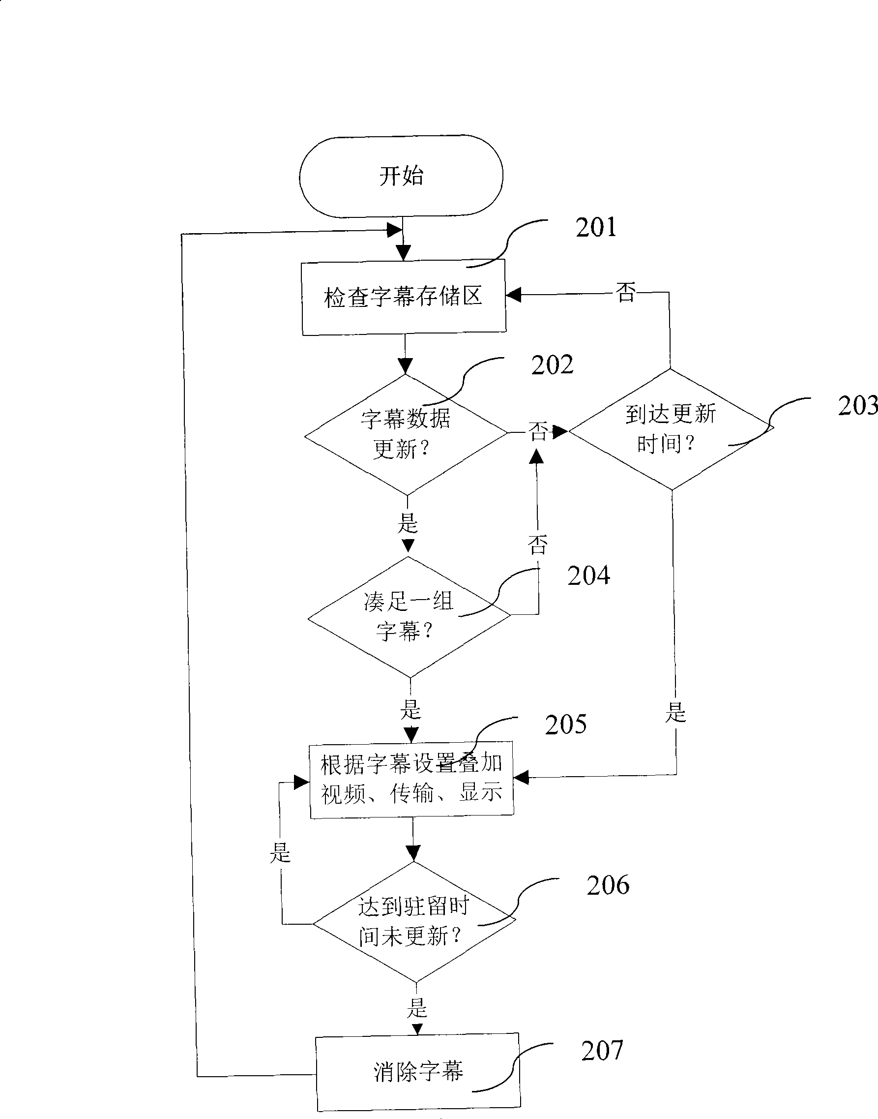 Method for synchronously displaying subtitle in video telephone call