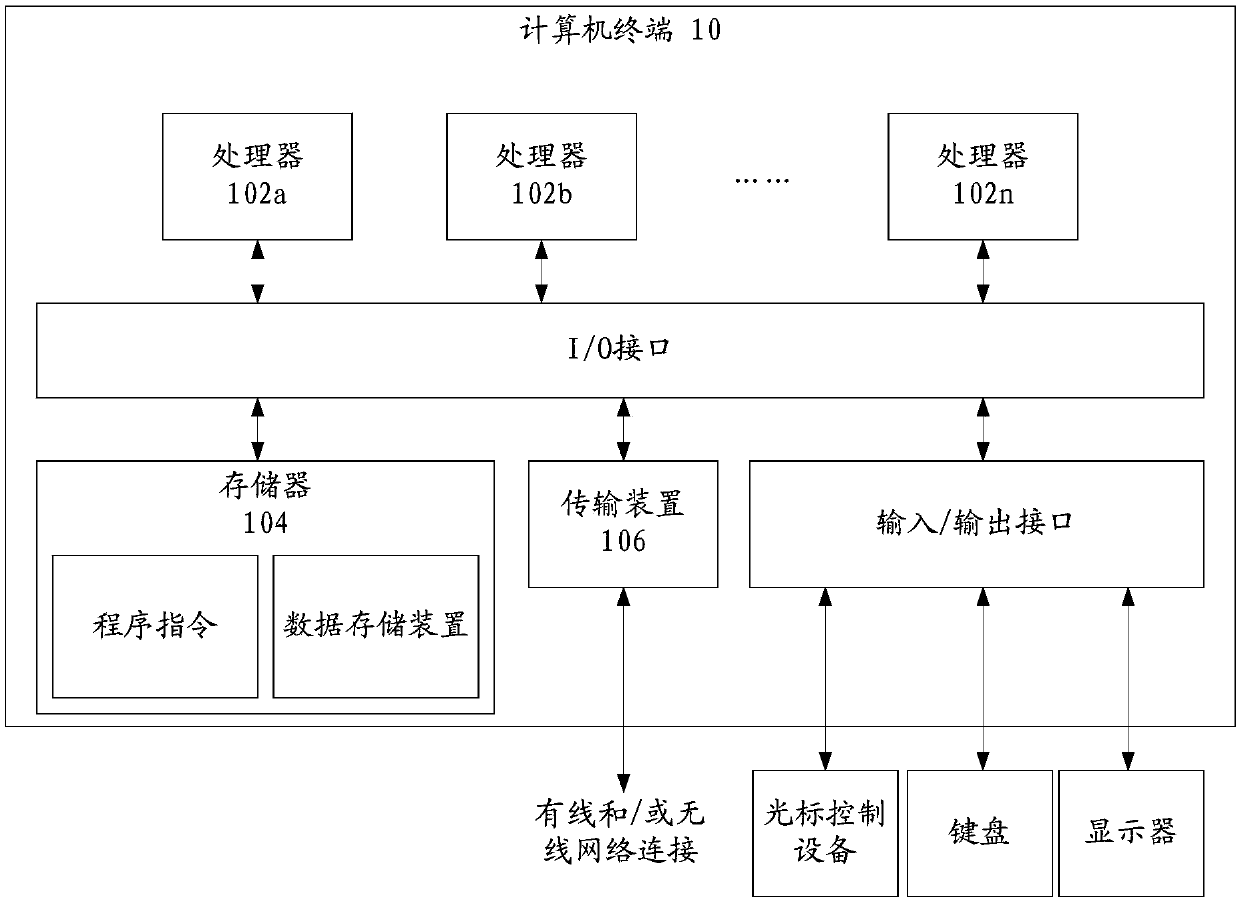 Route determination method, computer terminal, storage medium and processor