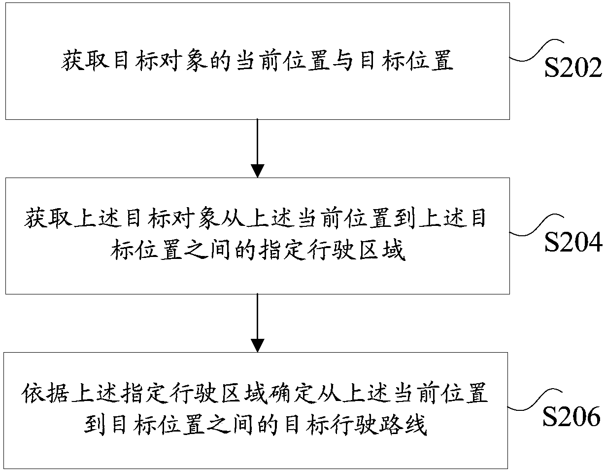 Route determination method, computer terminal, storage medium and processor