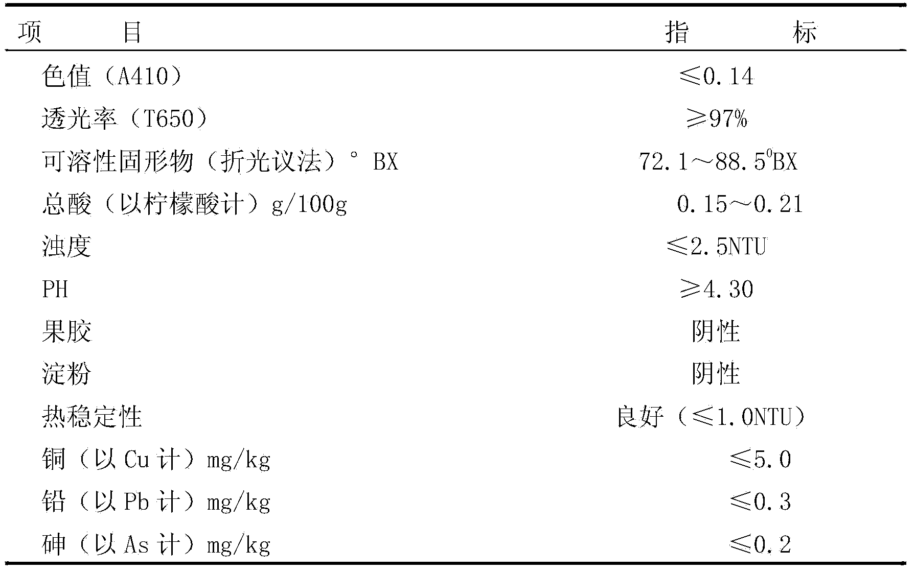 High-efficiency energy-saving processing method of sweet potato juice