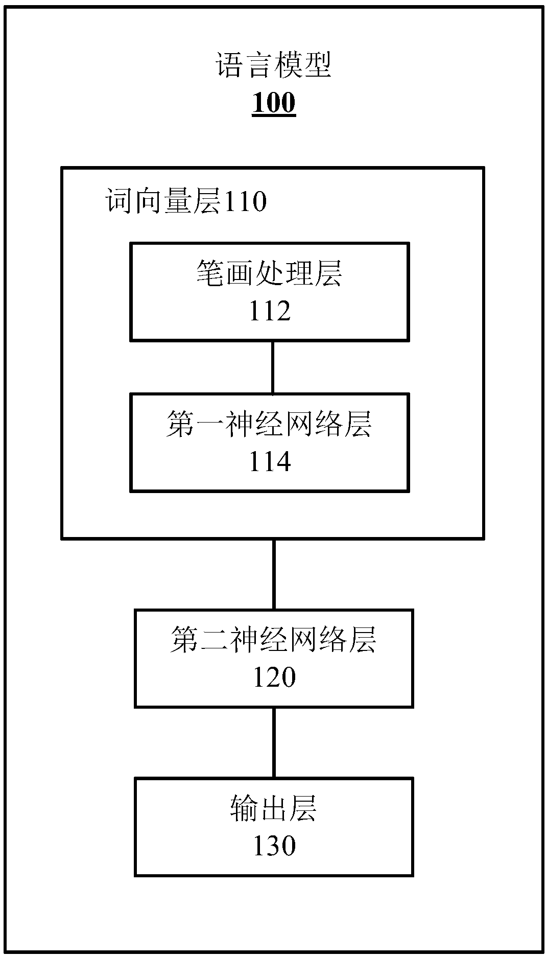 Text processing method and device and computing equipment