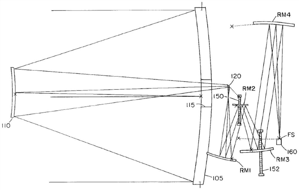 Off-axis four-reflection type non-axial zoom imaging optical system with large relative aperture