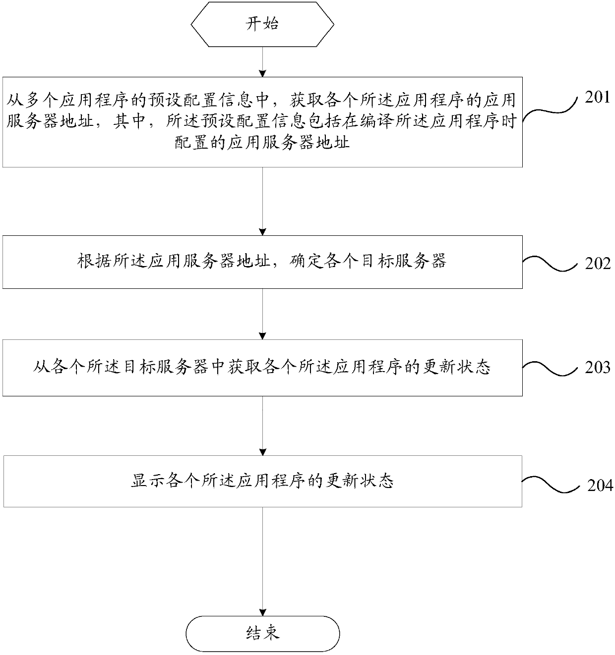Application displaying method and device, and mobile terminal