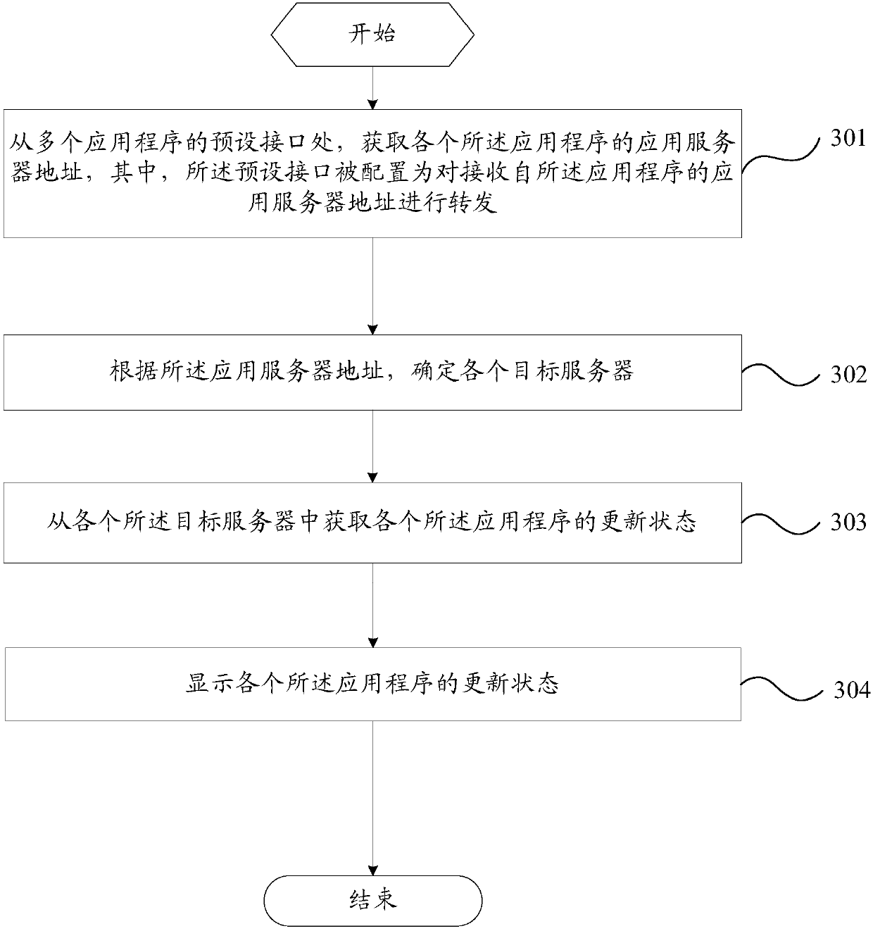 Application displaying method and device, and mobile terminal