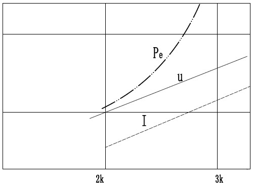 Self-adaptive excitation permanent magnet generator system