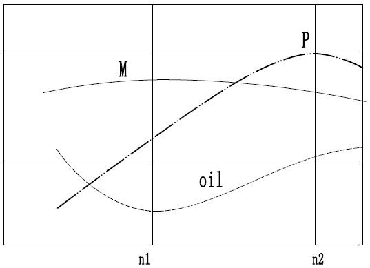 Self-adaptive excitation permanent magnet generator system