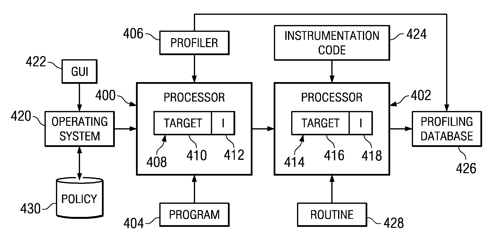 Method and apparatus for executing instrumentation code within alternative processor resources