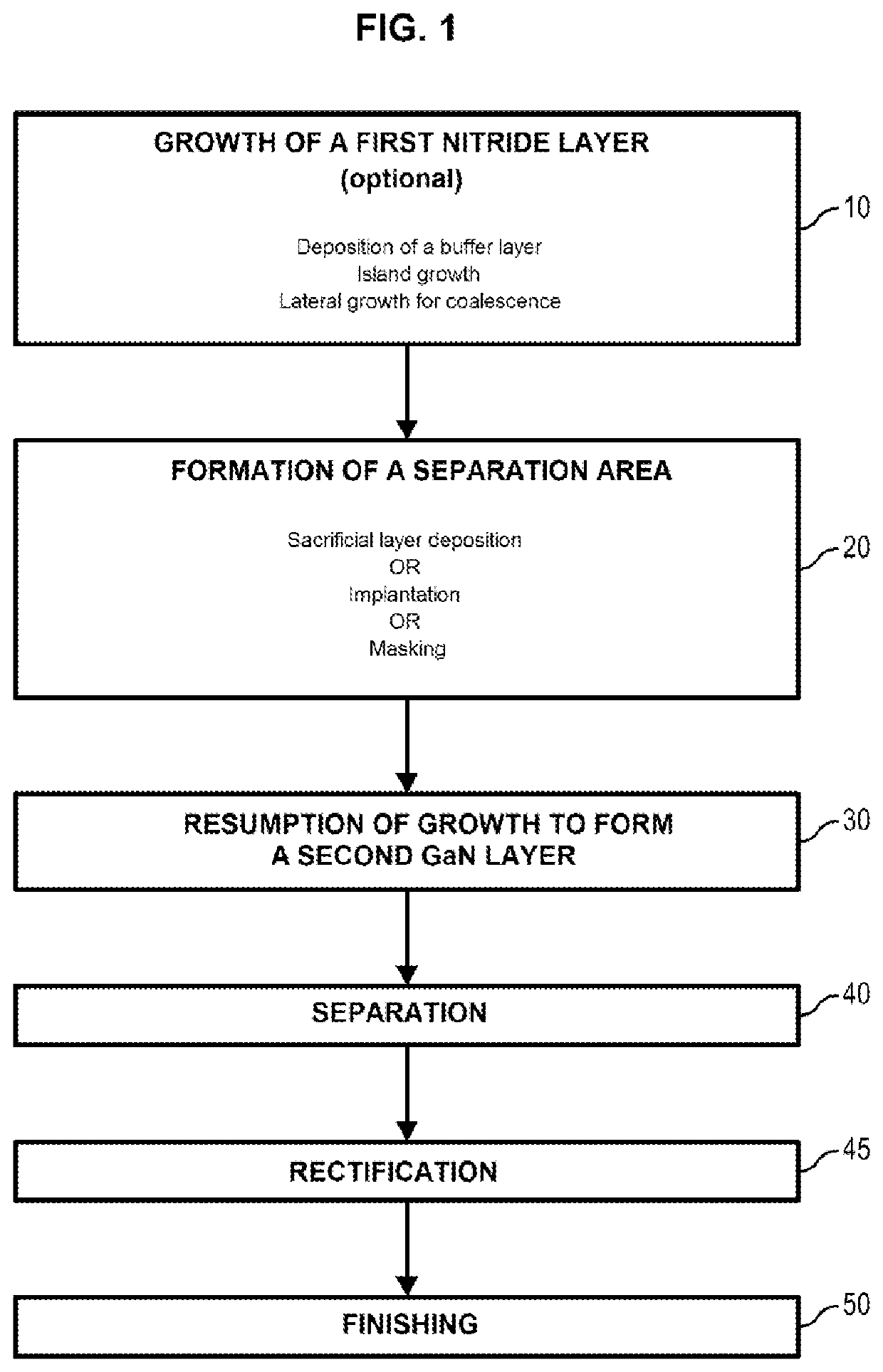 N-co-doped semiconductor substrate.