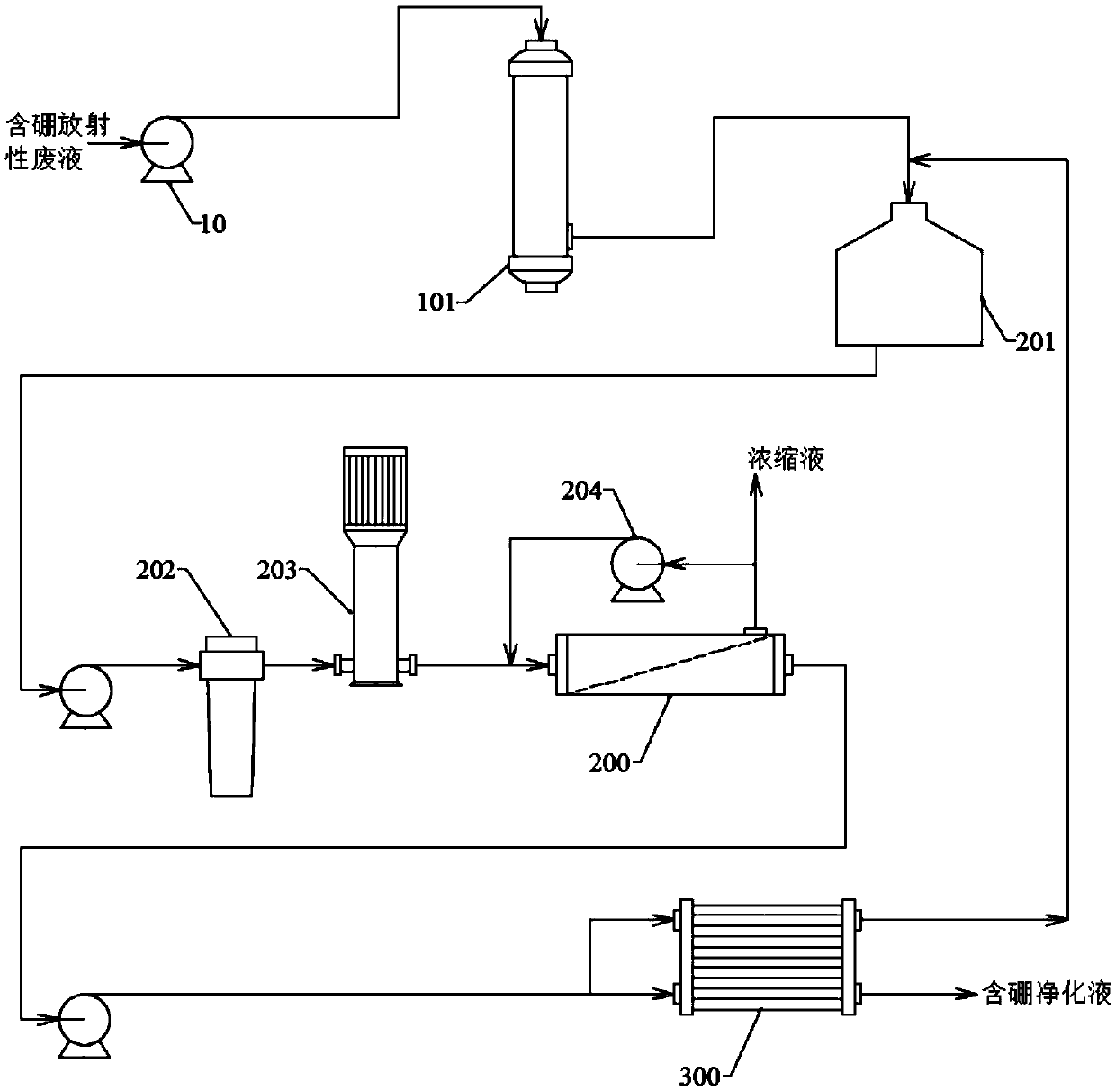 Boron-containing radioactive waste liquid treatment device and method