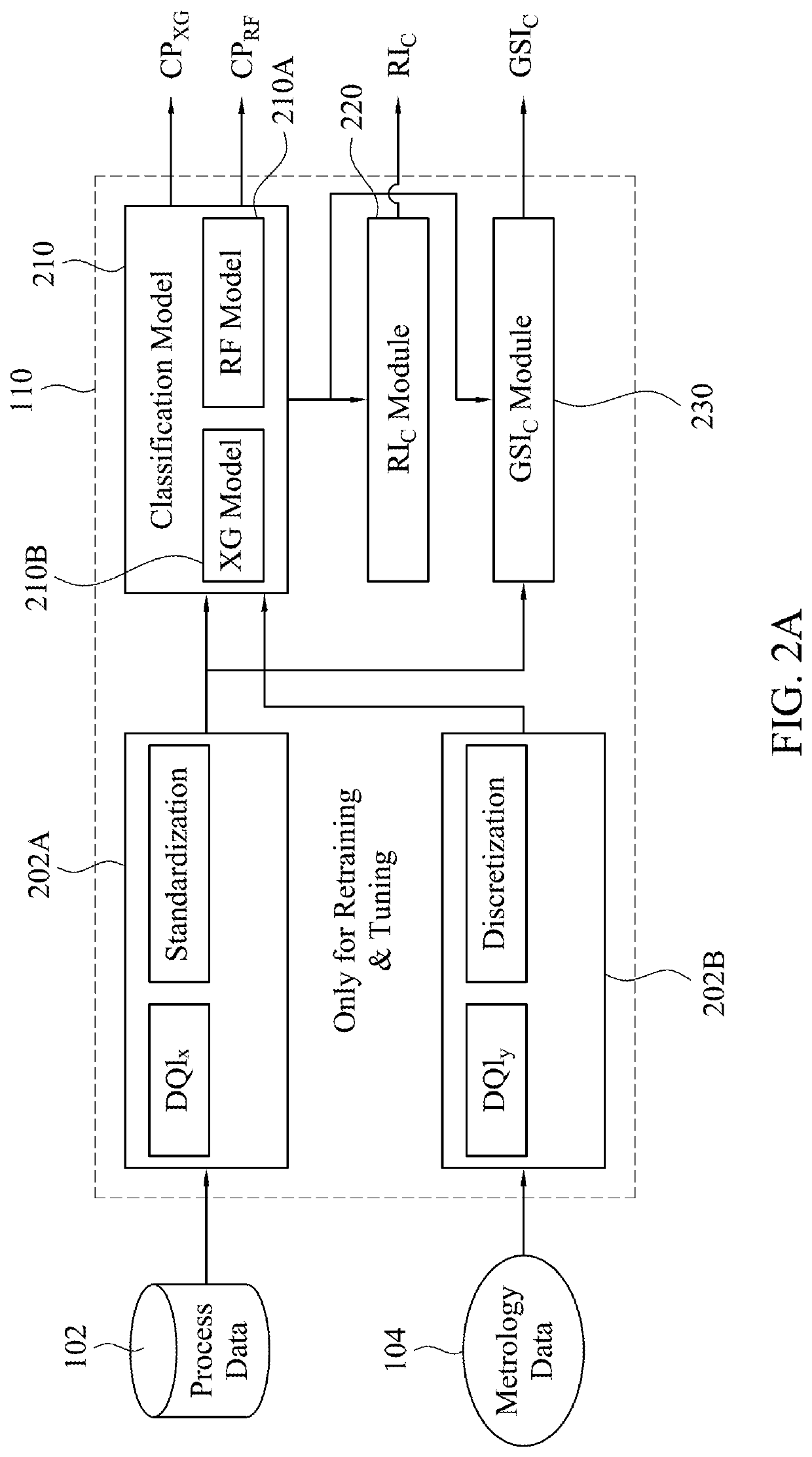 Method for predicting occurrence of tool processing event and virtual metrology application and computer program product thereof