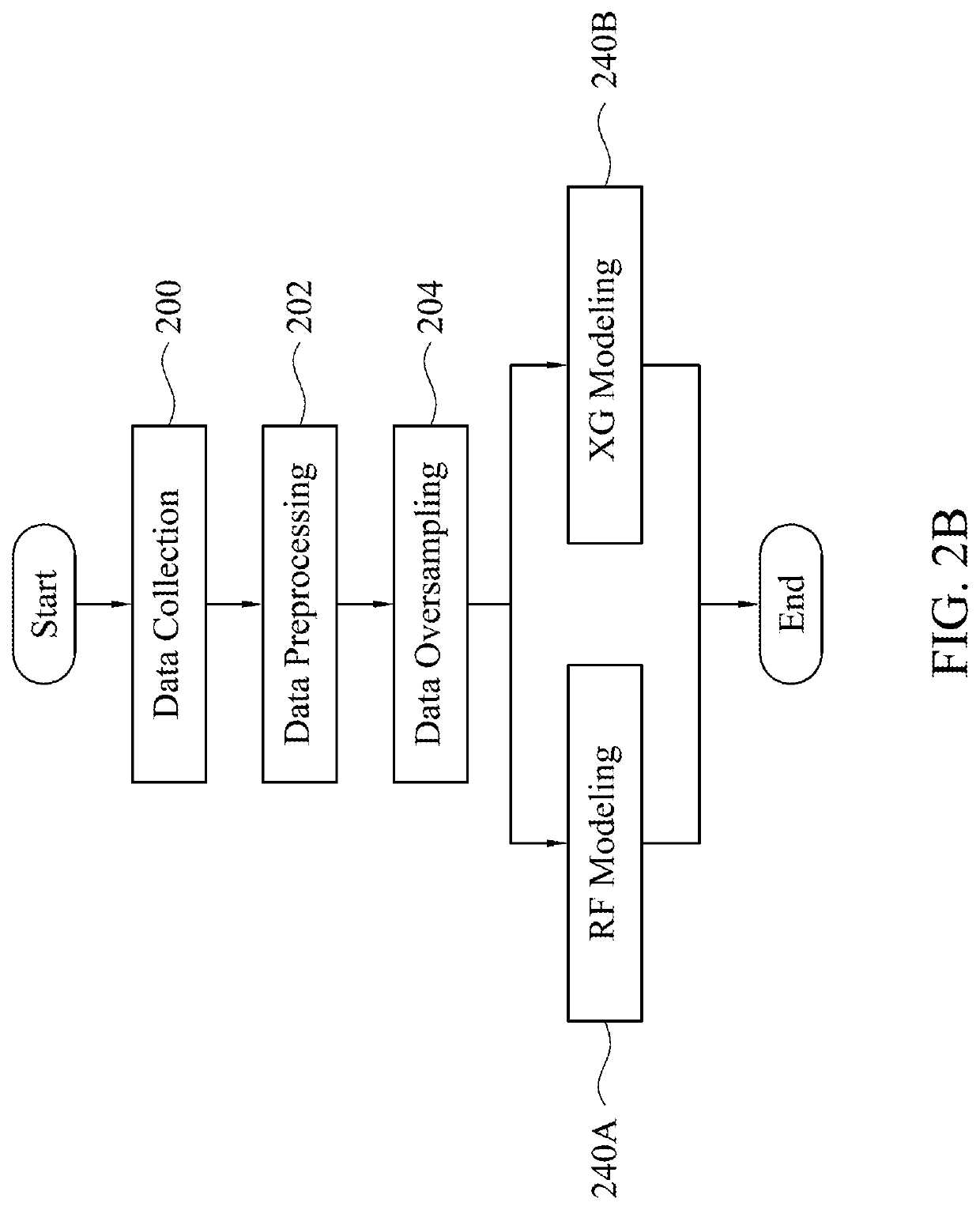 Method for predicting occurrence of tool processing event and virtual metrology application and computer program product thereof