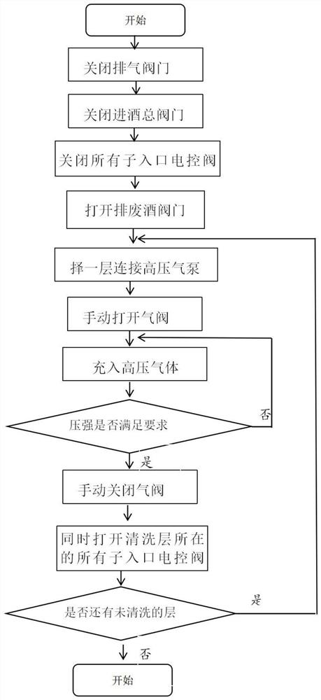 An intelligent ultrasonic wine aging method