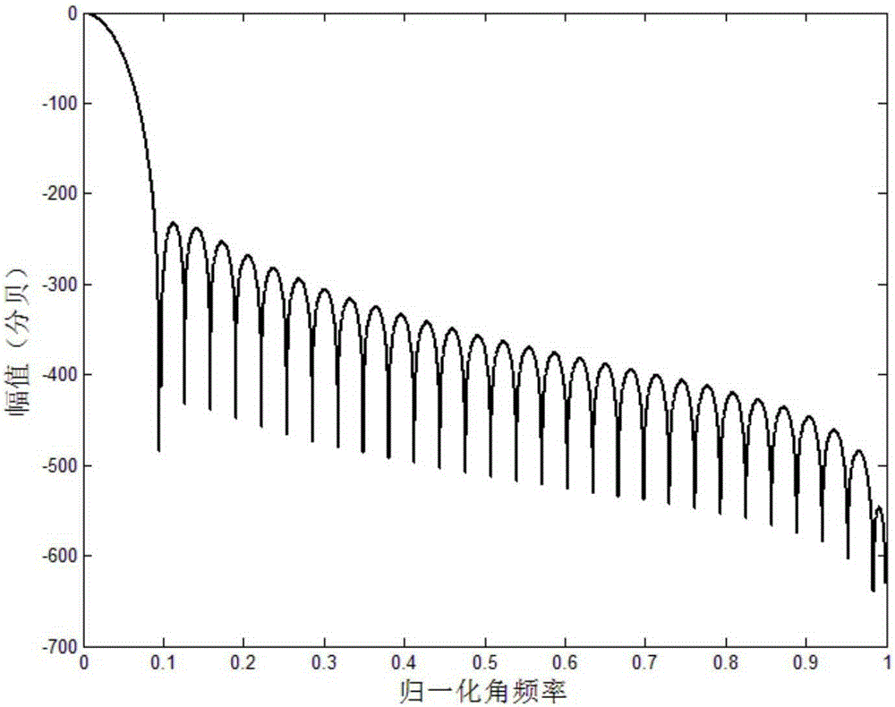 A Calculation Method of Dielectric Loss Angle of Capacitive Insulation Equipment