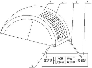 Solar air-conditioning tent