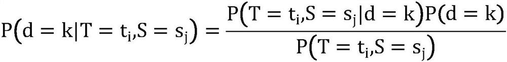 Traffic health prediction method based on naive Bayes