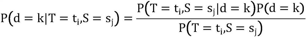 Traffic health prediction method based on naive Bayes