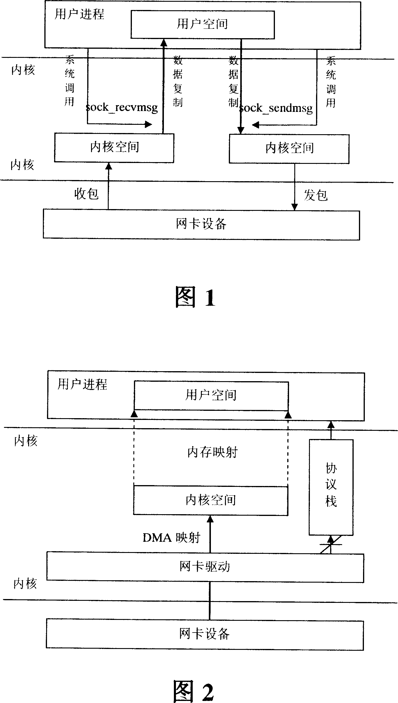 Apparatus and method for realizing zero copy based on Linux operating system