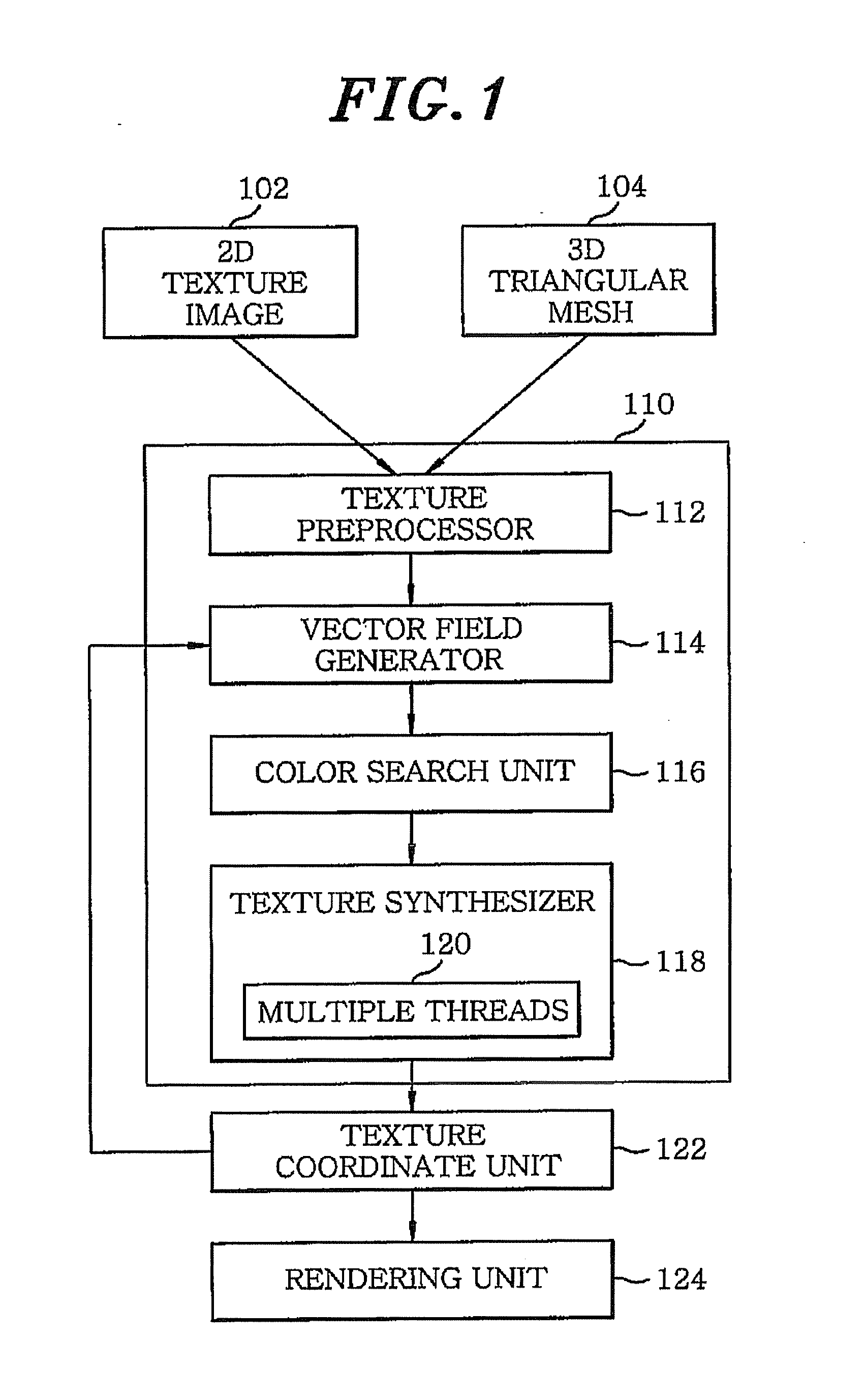 Apparatus and method for synthesizing time-coherent texture