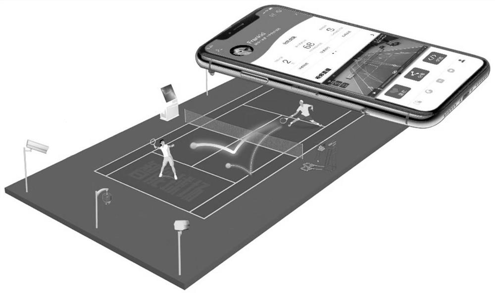 Unmanned intelligent stadium management system, method and stadium