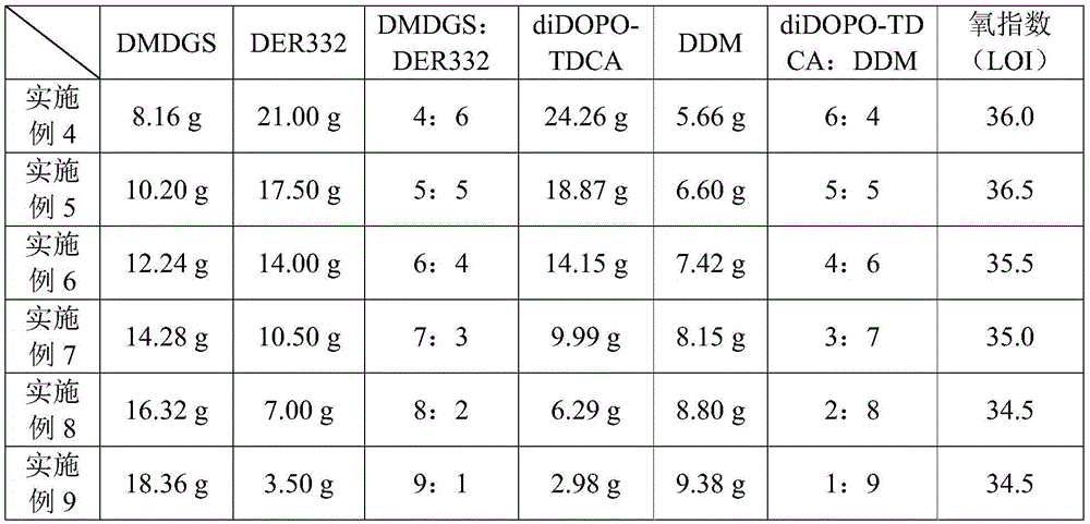 Silicon, phosphorus and nitrogen synergistic flame retardant type epoxy resin