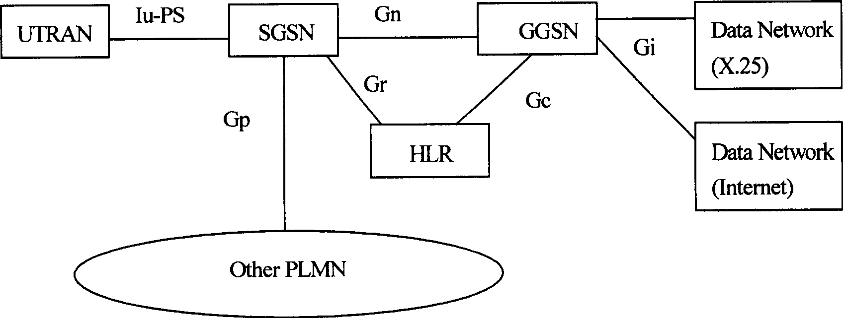 Method and apparatus for establishing and releasing tunnel in evolution network framework