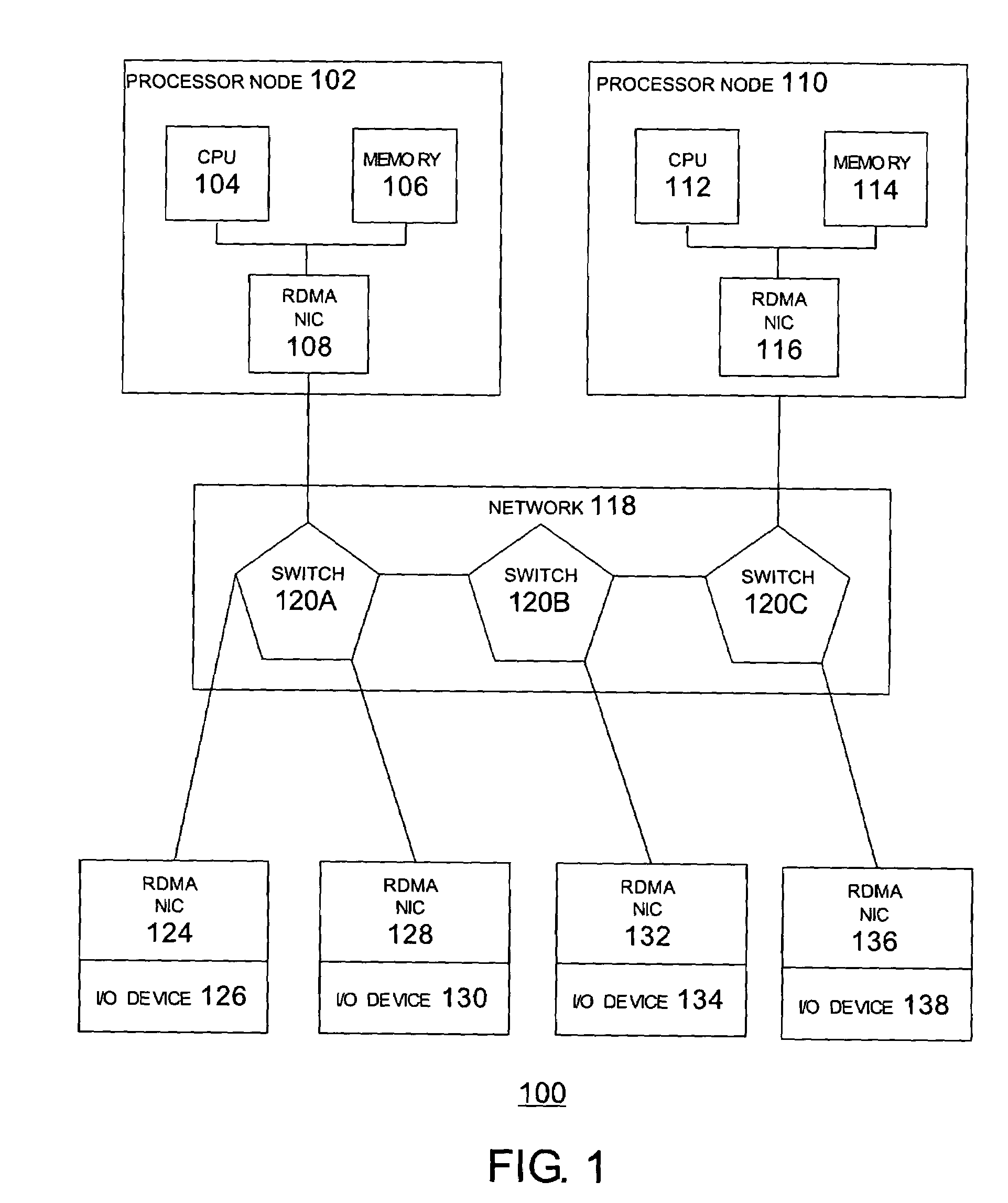 Method and apparatus for providing notification via multiple completion queue handlers