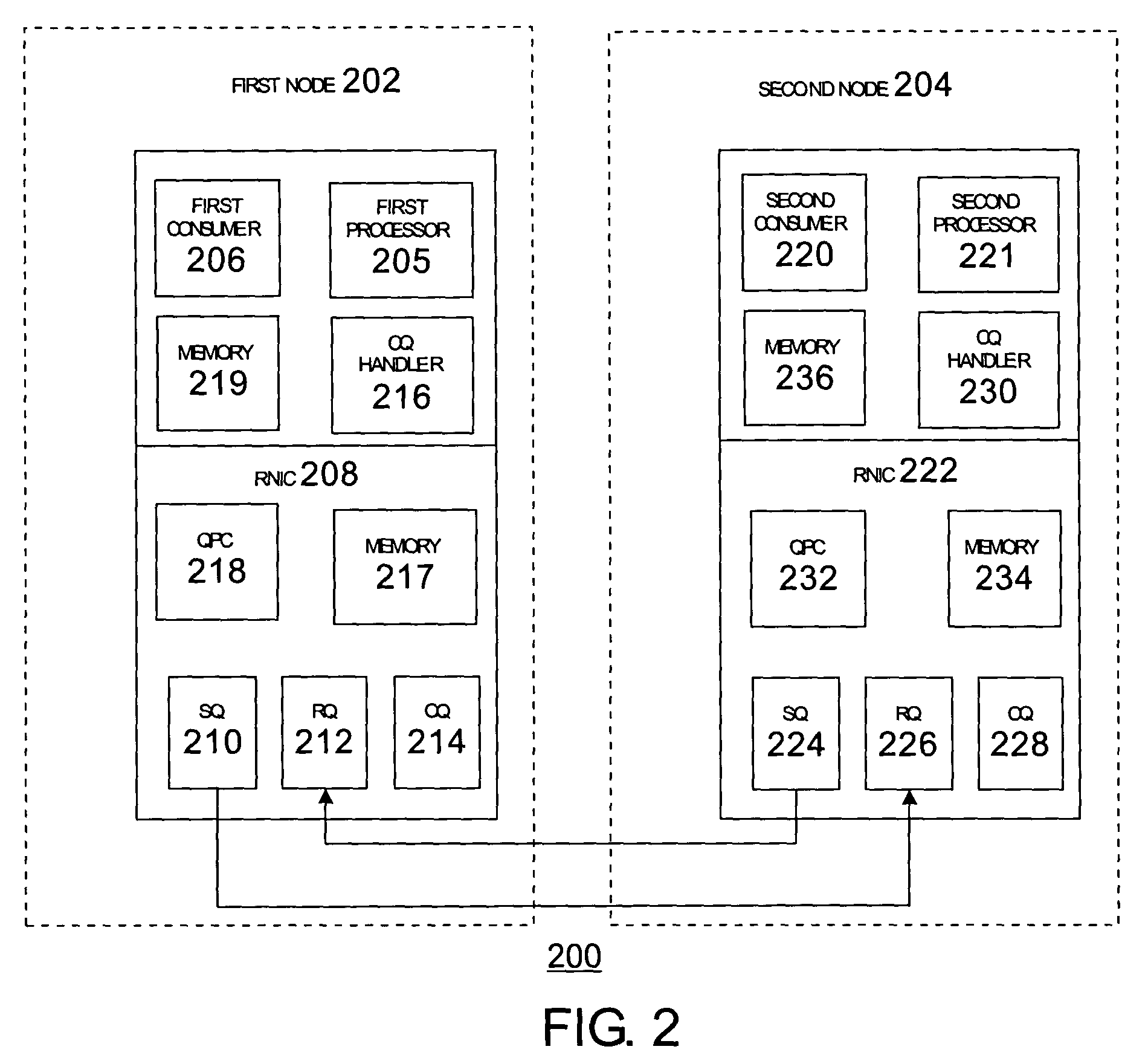 Method and apparatus for providing notification via multiple completion queue handlers