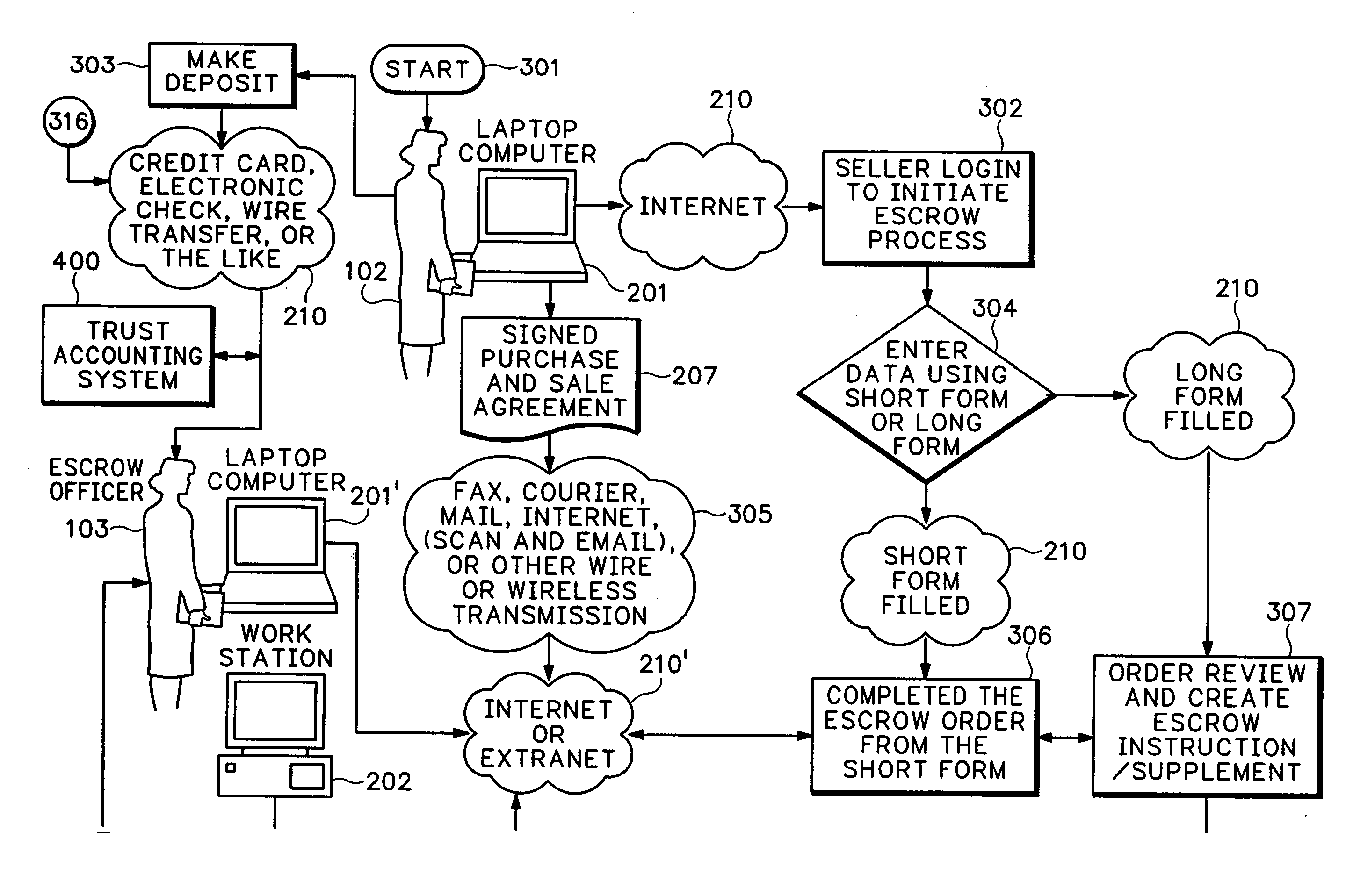 Systems, apparatus, and method re escrow data and documentation