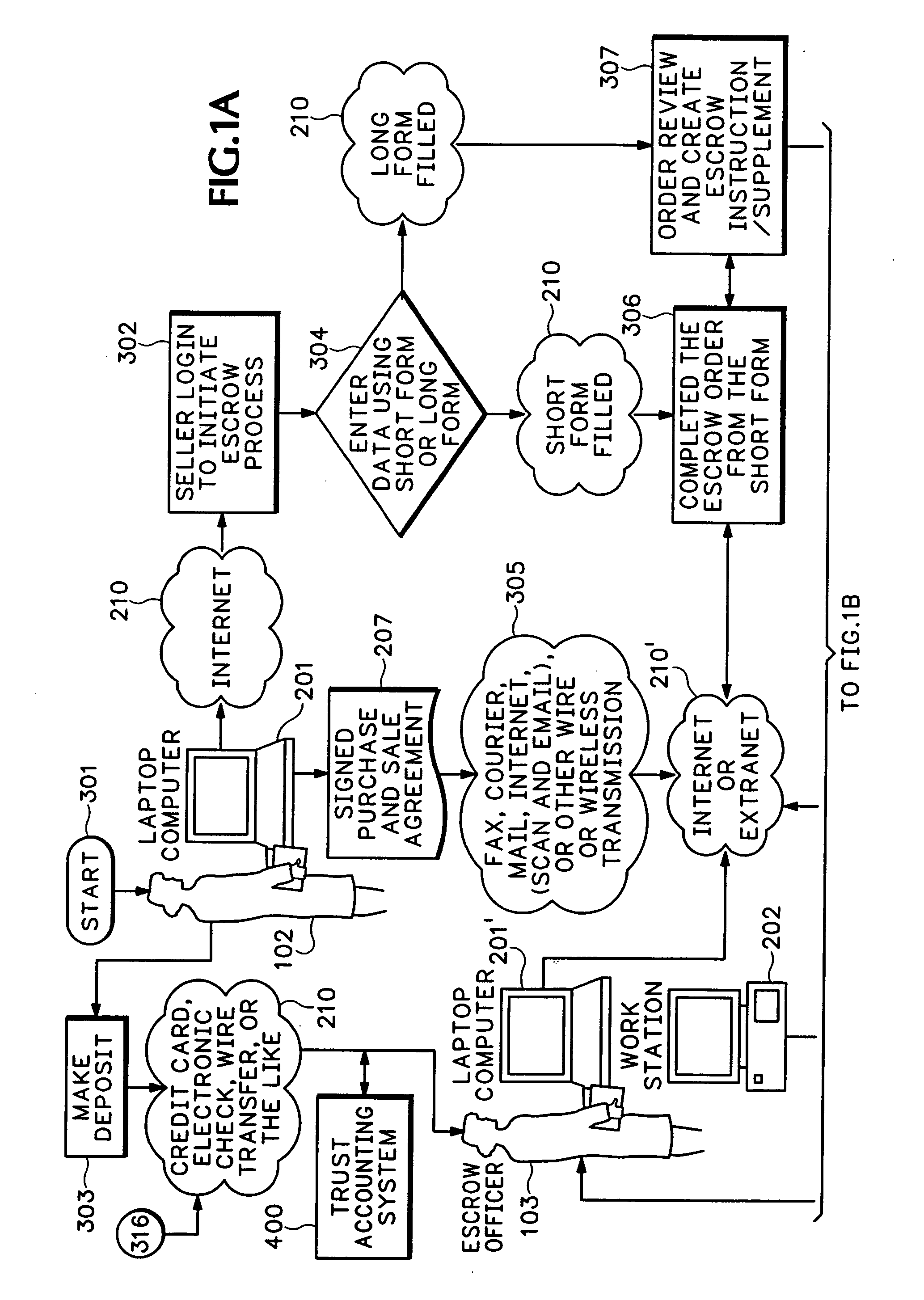 Systems, apparatus, and method re escrow data and documentation