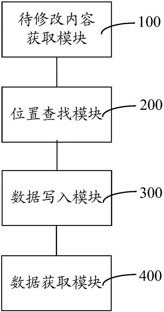 Method and system for changing extension display identifier data information