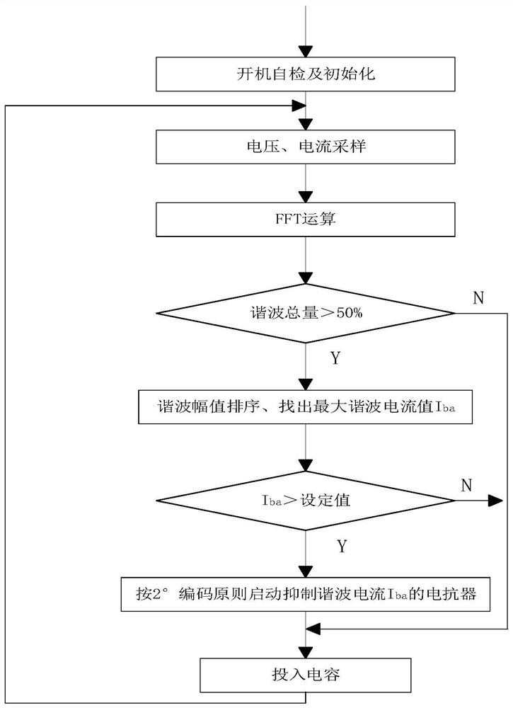 Line harmonic control system