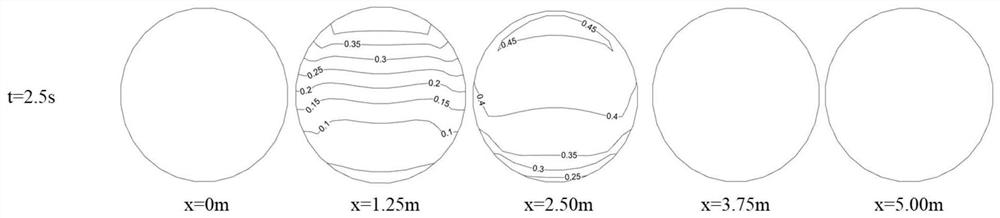 Simulation method for cleaning water supply pipeline by ice slurry